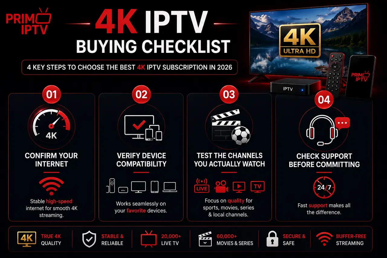 4K IPTV buying checklist for choosing the best 4K IPTV subscription